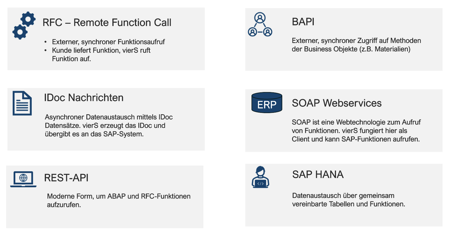 vierS SAP Schnittstelle